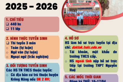 Kế hoạch tuyển sinh vào lớp 10 năm học 2025-2026