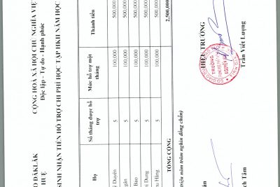 Nhận tiền Hỗ trợ chi phí học tập cho HS năm học 2020-2021 và HKI 2021-2022