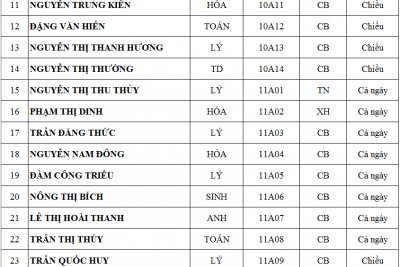 Danh sách GVCN năm học 2019-2020