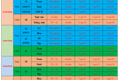 Kế hoạch ôn tập và thi HK2 năm học 2019 – 2020