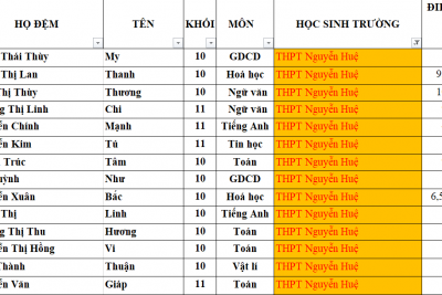 Trao thưởng cho các HS đạt Huy chương trong kỳ thi Opymic 10-3-2021