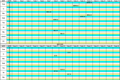 Lịch KT giữa kì, KTTX và KT tập trung các môn năm học 2020 – 2021