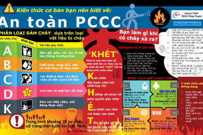 Kế hoạch công tác phòng cháy chữa cháy năm học 2021 – 20222