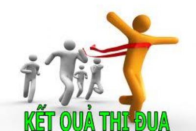 Kết quả thi đua nề nếp tuần 6 – 2017