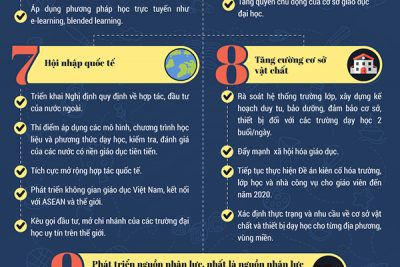 TIẾP TỤC 9 NHIỆM VỤ, 5 GIẢI PHÁP TRONG NĂM HỌC 2017 – 2018